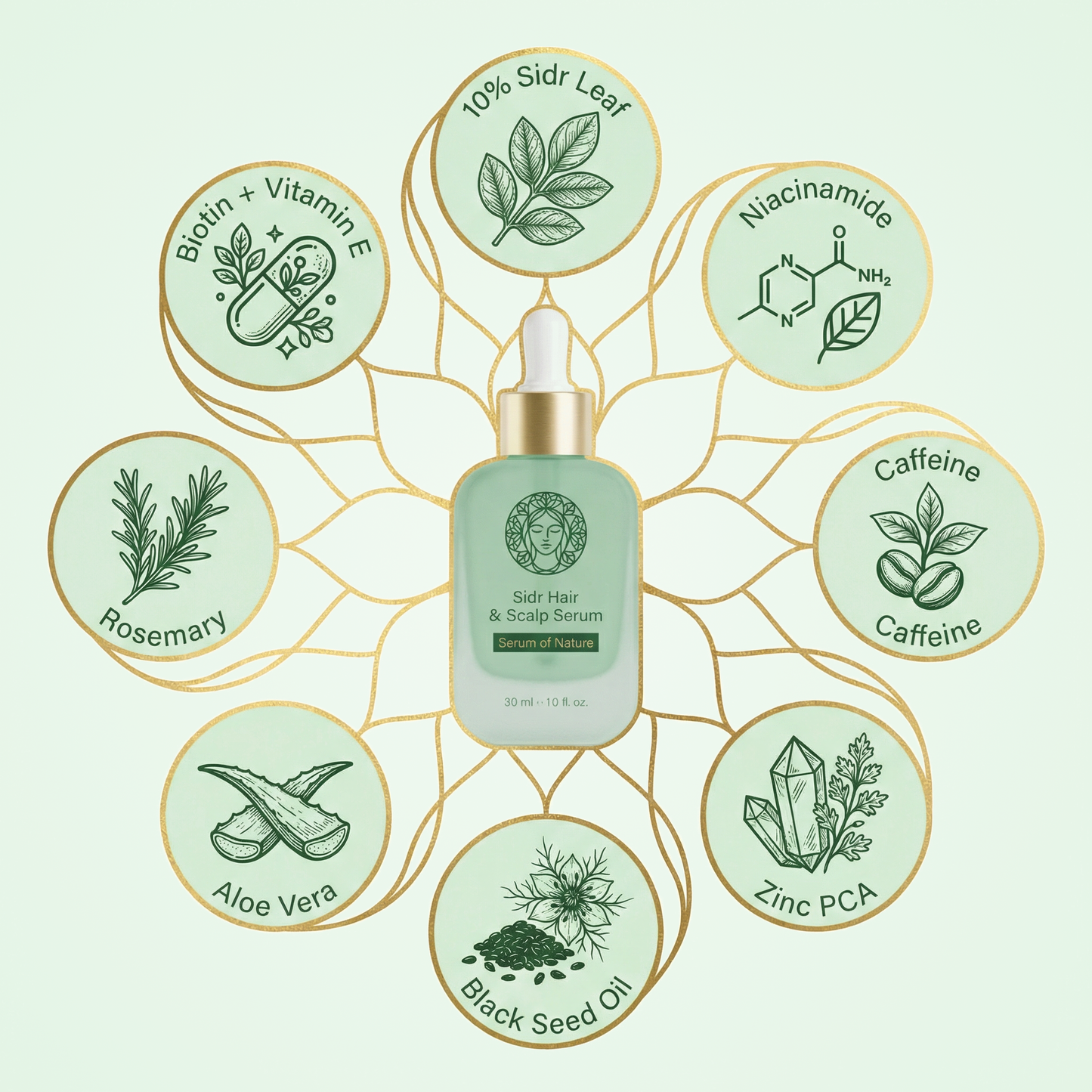 Sidr Hair & Scalp Serum with ingredient icons on a light green background